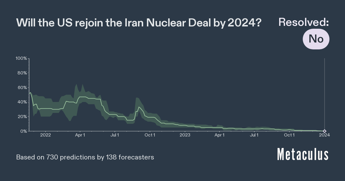 US rejoin Iran Nuclear Deal by 2024?